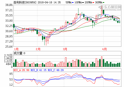 百利科技：12.95億元投鋰電池正極材料及導(dǎo)電漿料項目
