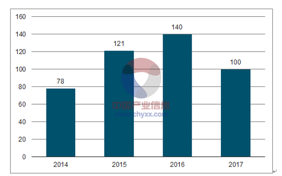 新能源汽車快速發(fā)展 2020年國內(nèi)動力電池需求量約100GWh