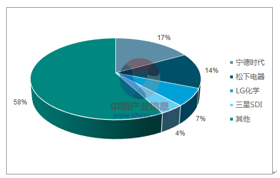 新能源汽車快速發(fā)展 2020年國內(nèi)動力電池需求量約100GWh