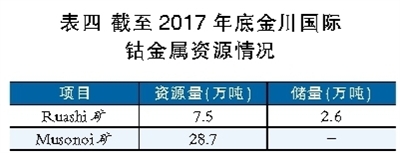 鋰電池行業深觀察：看鈷礦生產商的雄心與焦慮