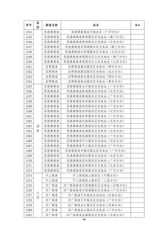 國家電網(wǎng)建成“九縱九橫兩環(huán)” 高速公路快充站 供直流快充服務(wù)