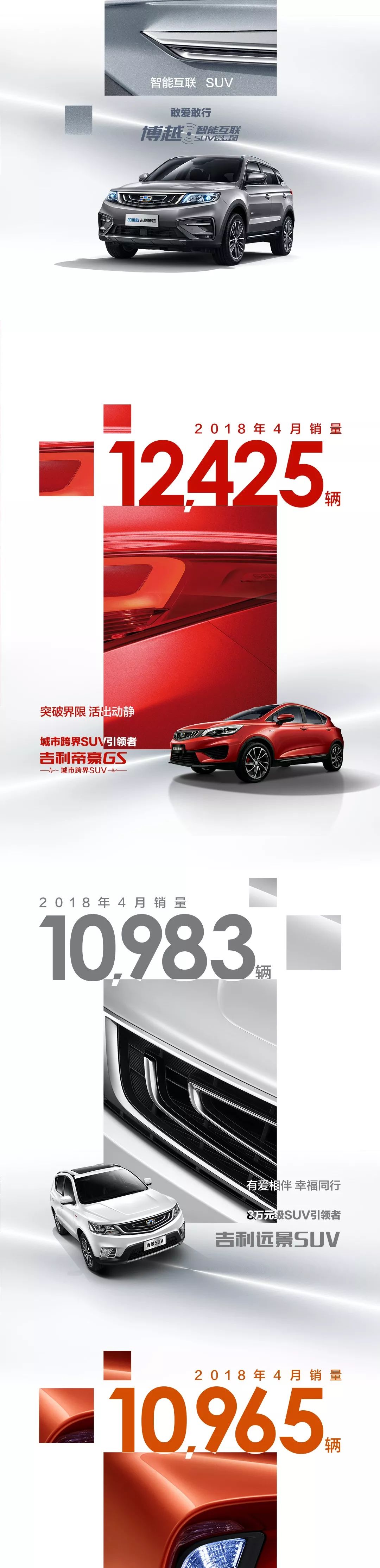 7款車月銷過萬！吉利汽車4月銷量128817輛