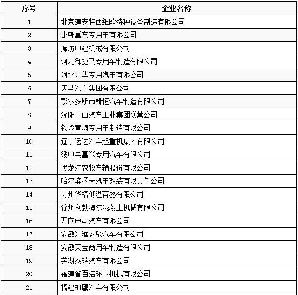 工信部：工信部公布第3批特別公示車輛生產(chǎn)企業(yè) 66家企業(yè)被“勸退”