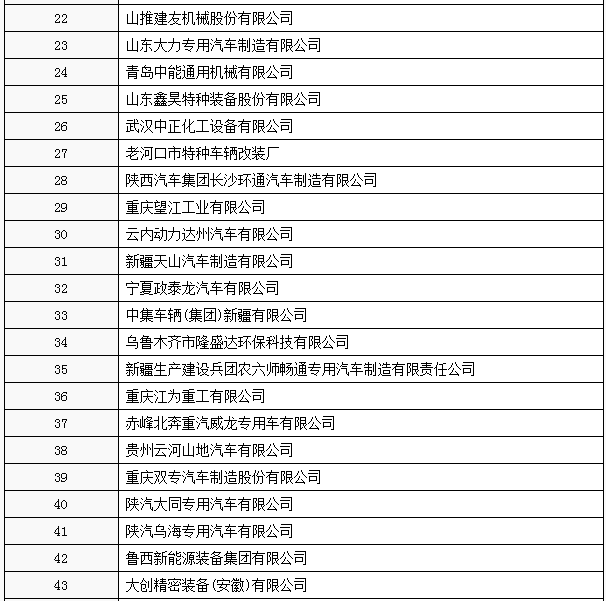 工信部：工信部公布第3批特別公示車輛生產(chǎn)企業(yè) 66家企業(yè)被“勸退”