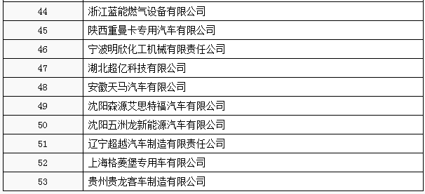 工信部：工信部公布第3批特別公示車輛生產(chǎn)企業(yè) 66家企業(yè)被“勸退”