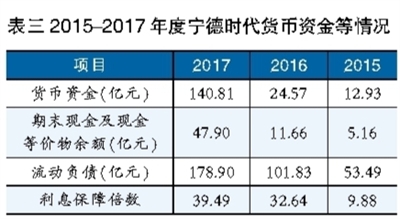 鋰電池巨頭之殤 寧德時(shí)代能否幸免？