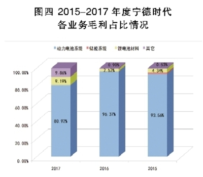 鋰電池巨頭之殤 寧德時代能否幸免？