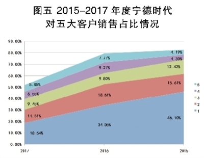 鋰電池巨頭之殤 寧德時代能否幸免？