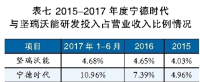 鋰電池巨頭之殤 寧德時代能否幸免？