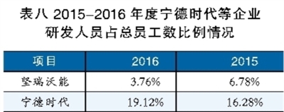鋰電池巨頭之殤 寧德時代能否幸免？