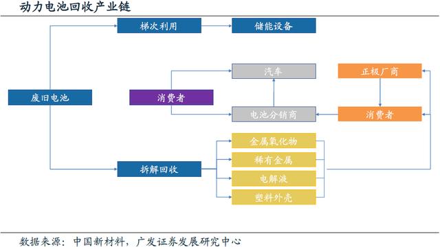 動(dòng)力電池回收進(jìn)入實(shí)施元年 行業(yè)迎來(lái)業(yè)績(jī)爆發(fā)期