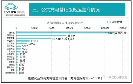 中國充電聯盟：2018年4月公共類充電樁達262058個