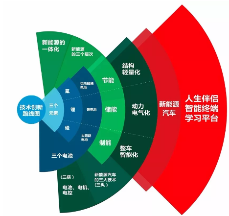 跨界造車向新能源要前景 多氟多李世江:“紅星之火”足以燎原 跨界造車向新能源要前景 多氟多李世江:“紅星之火”足以燎原