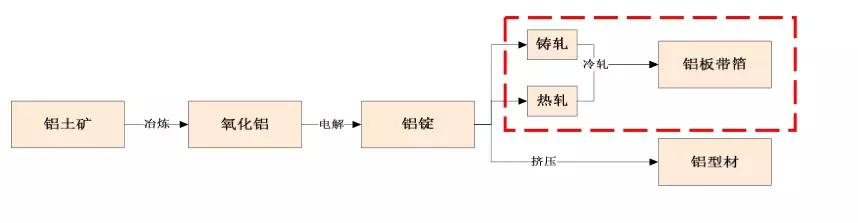 鼎勝新材鋁箔年營收達92億 下游客戶話語權較強 鼎勝新材鋁箔年營收達92億 下游客戶話語權較強