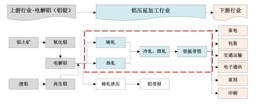 鼎勝新材鋁箔年營收達92億 下游客戶話語權較強 鼎勝新材鋁箔年營收達92億 下游客戶話語權較強