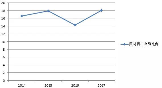 鼎勝新材鋁箔年營收達92億 下游客戶話語權(quán)較強