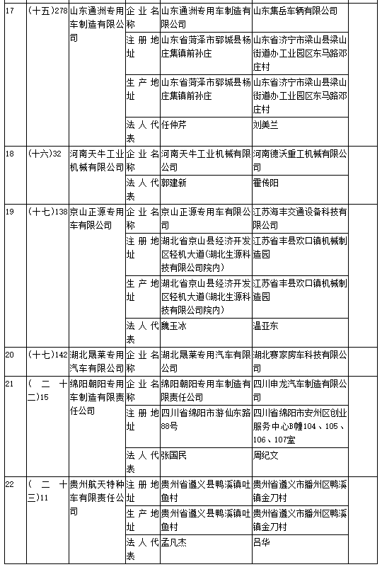 工信部第308批《道路機動車輛生產企業及產品公告》新增及變更企業公示