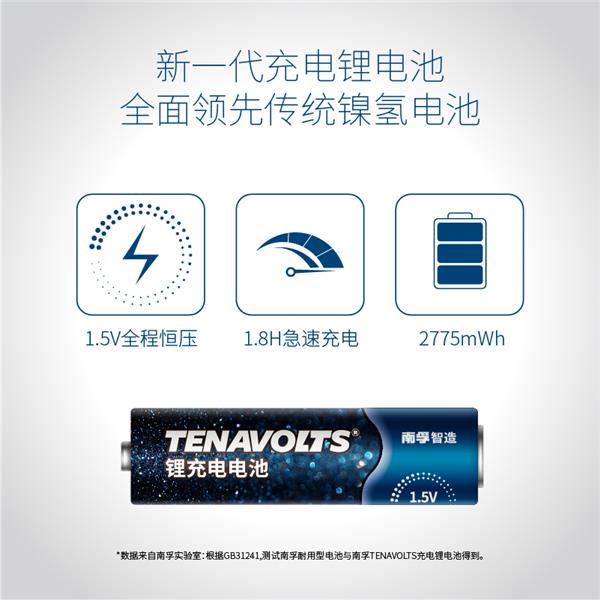 鎳氫電池終結(jié)者 南孚新一代充電鋰電池到底強(qiáng)在哪？