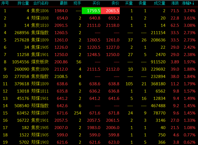 “妖鎳”內外盤大漲 滬鎳創歷史新高 黑色系集體上漲