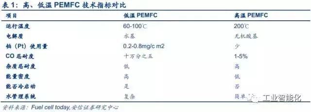 燃料電池產業深度報告 市場與技術趨勢分析