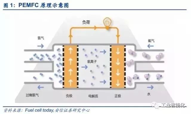 燃料電池產業深度報告 市場與技術趨勢分析