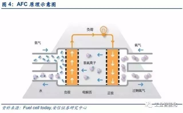 燃料電池產業深度報告 市場與技術趨勢分析