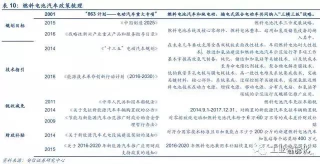 燃料電池產業深度報告 市場與技術趨勢分析