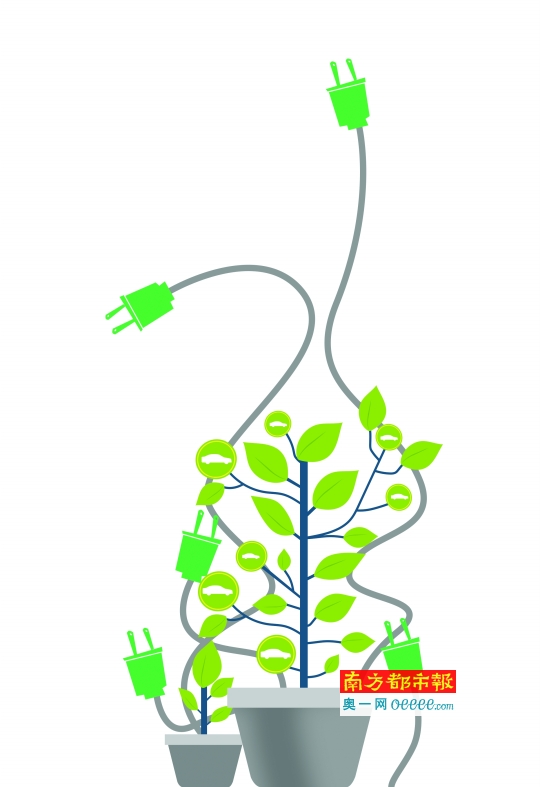 新能源車(chē)資質(zhì)