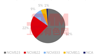 高位鈷價續(xù)跌近二月 風口已無風紅利將無利?
