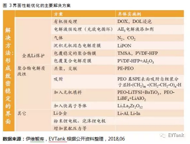 國內研究機構主導 國外巨頭紛紛布局：解讀固態電池產業化現狀