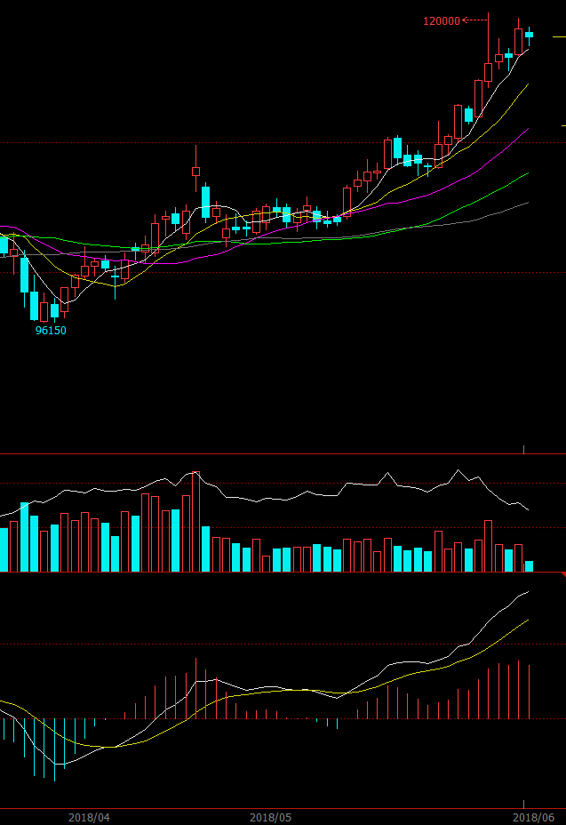 庫存需求利好疊加 鈷鋰六月下旬或?qū)⑵饎?shì)？