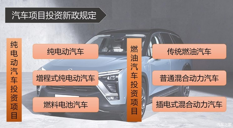 僅四地能新建廠？純電動車項目審批收緊