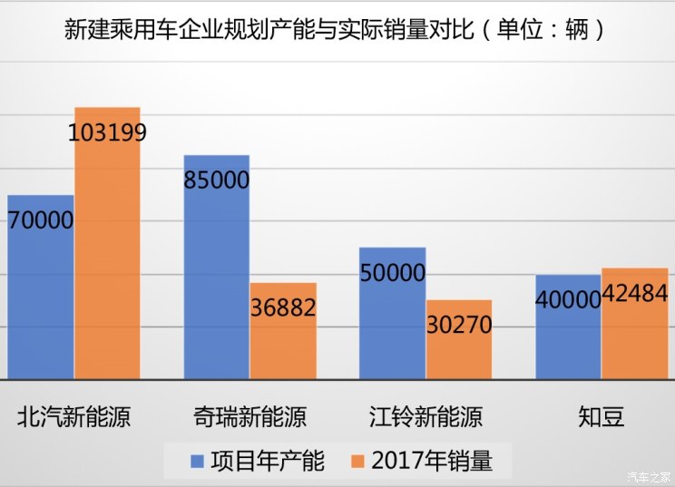 僅四地能新建廠？純電動車項目審批收緊