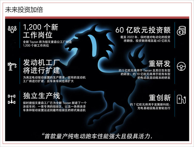 保時捷首款純電動跑車明年將入華 最大續(xù)航超500公里
