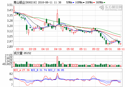 寧德時代上市 上游材料供應商受市場青睞