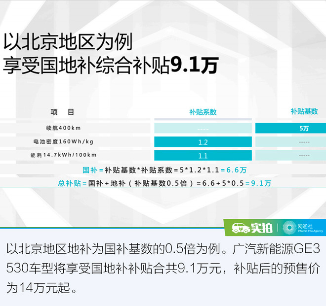 超長續航的奧秘 探索廣汽新能源GE3 530