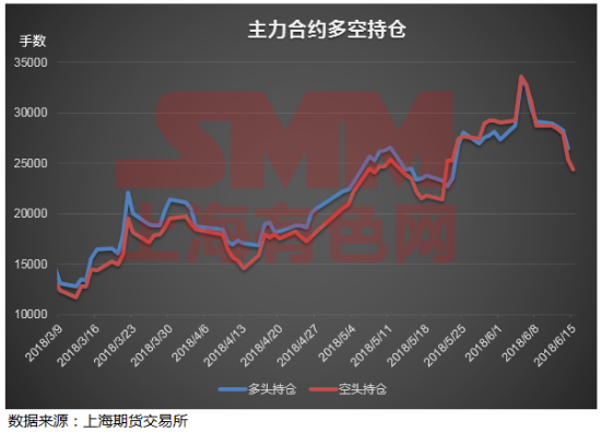 中美貿易戰摩擦加劇 宏觀陰霾下滬鉛會如何表現？