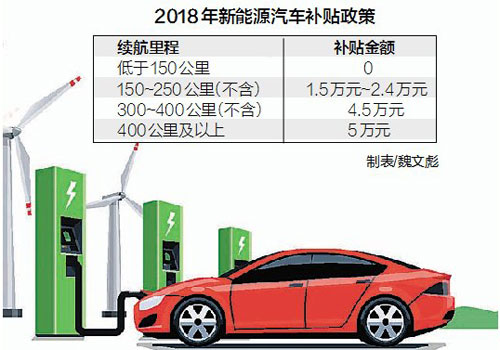 新能源車補貼新政出爐 小型代步車好日子到頭了