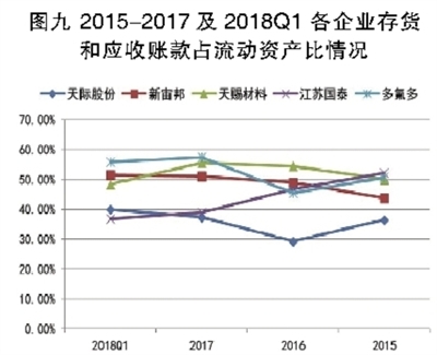 電解液之殤：產能待出清 價格仍將低位徘徊