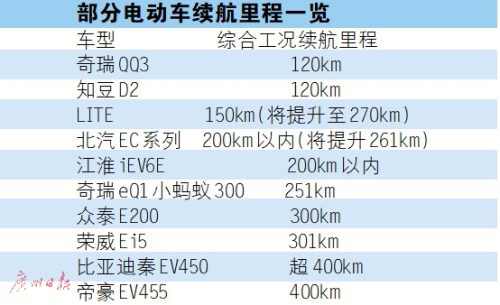 新能源補貼退坡 低續航電動車要“涼涼”？
