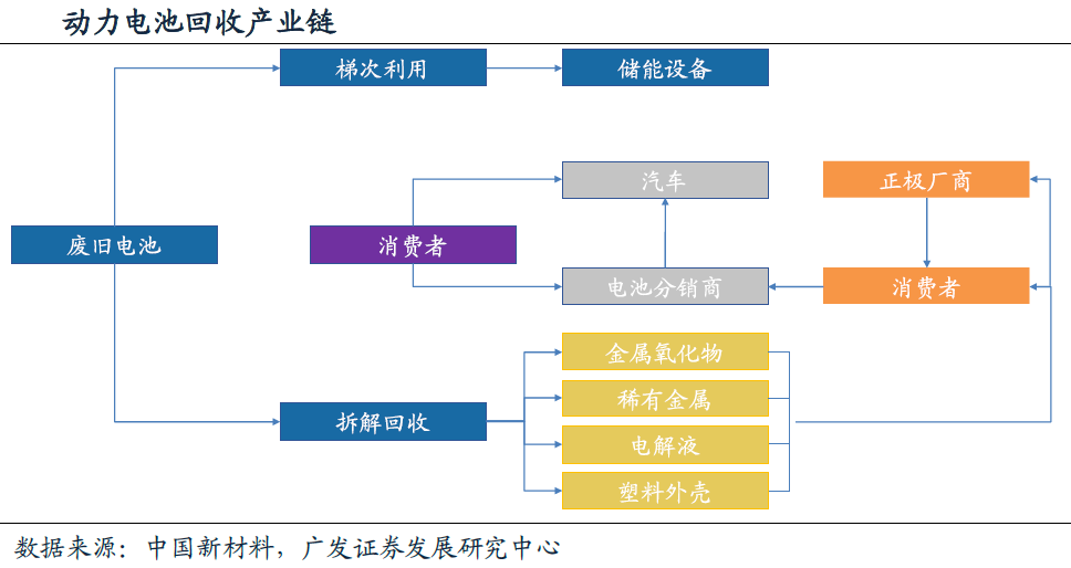鋰動力電池退役潮臨近 回收利用行業春天將至！