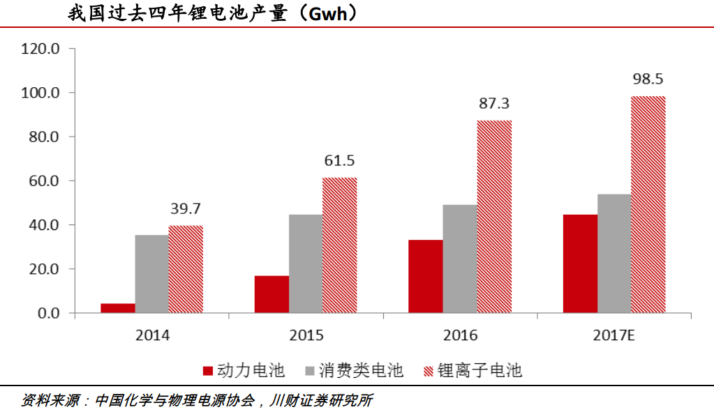 鋰動力電池退役潮臨近 回收利用行業春天將至！