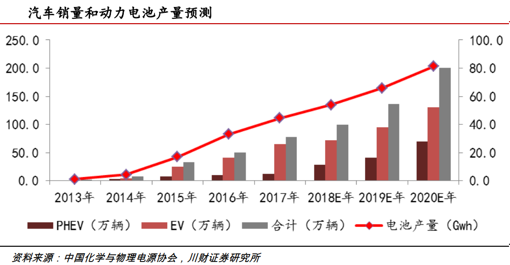 鋰動力電池退役潮臨近 回收利用行業春天將至！