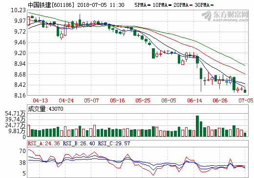 中國鐵建：中標9.2億美元厄瓜多爾銅礦工程