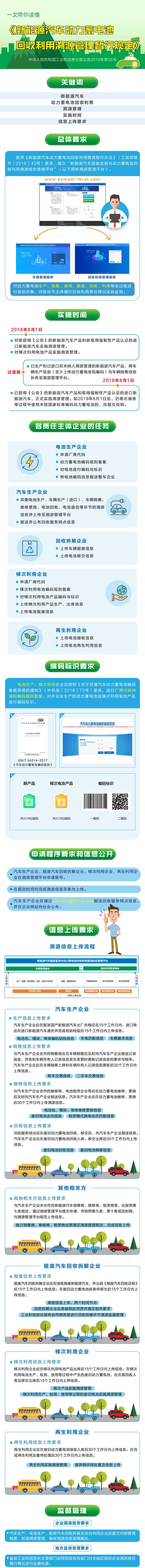 一文讀懂《新能源汽車動力蓄電池回收利用溯源管理暫行規定》