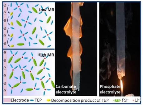 高摩爾比磷酸酯電解液結(jié)構(gòu)特點(diǎn)和不燃性