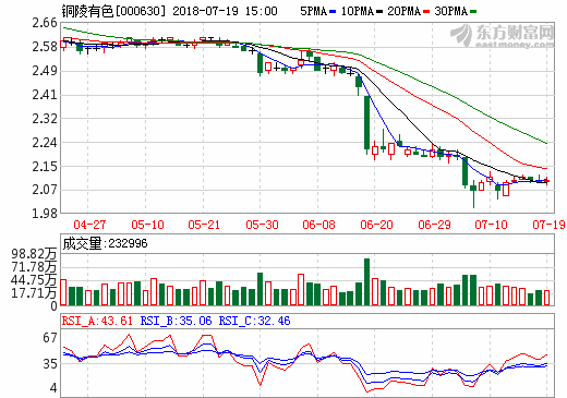 銅陵有色年產兩萬噸高精度儲能用超薄電子銅箔項目一期（Ⅱ段）安裝紀實