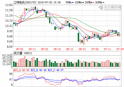 機(jī)電+鋰產(chǎn)業(yè)+新能源車 “三駕馬車”拉動(dòng)江特電機(jī) 機(jī)電+鋰產(chǎn)業(yè)+新能源車 “三駕馬車”拉動(dòng)江特電機(jī)