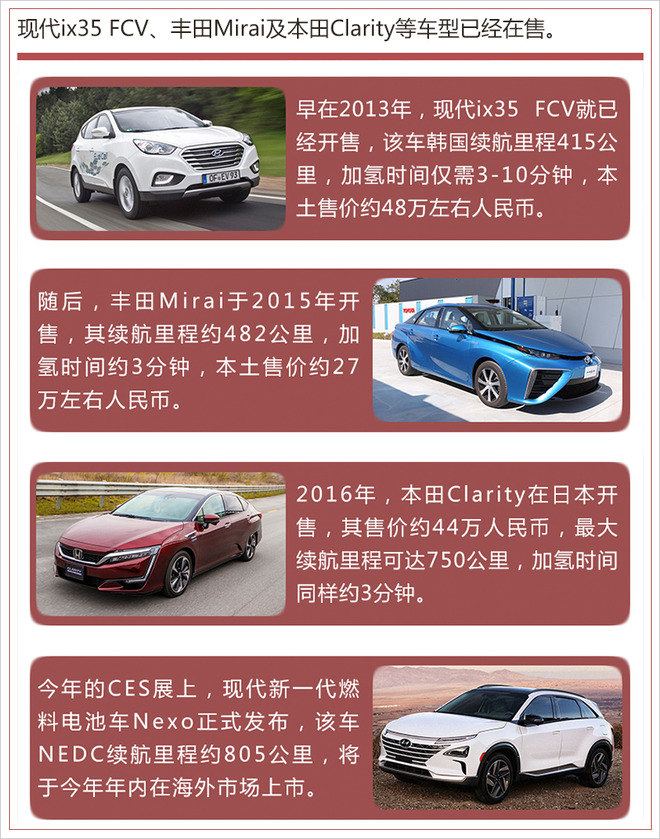 踩著鋰電池上位？ 氫燃料成為車企們的“寵兒”