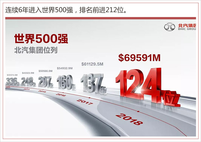 徐和誼解讀:北汽要走適合自己發展的創新之路 徐和誼解讀:北汽要走適合自己發展的創新之路